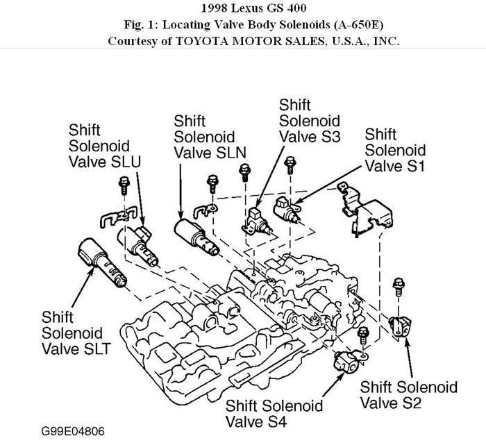 LS 430 Going forward in neutral and reverse after solenoid change