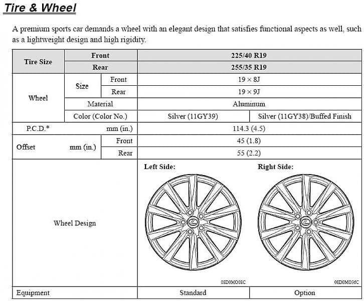 Wheels and Tires/Axles - 08 Lexus IS-F OEM BBS Wheels - Used - 2008 to 2014 Lexus IS F - Herndon, VA 20170, United States