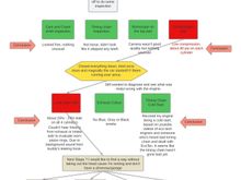 Here is a flow chart I created. 