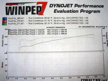 dyno