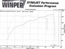 dyno2 816954