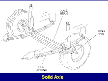 front 20suspensions