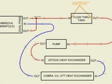 Cooling Diagram