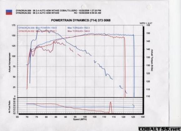 06 21.4 Dyno