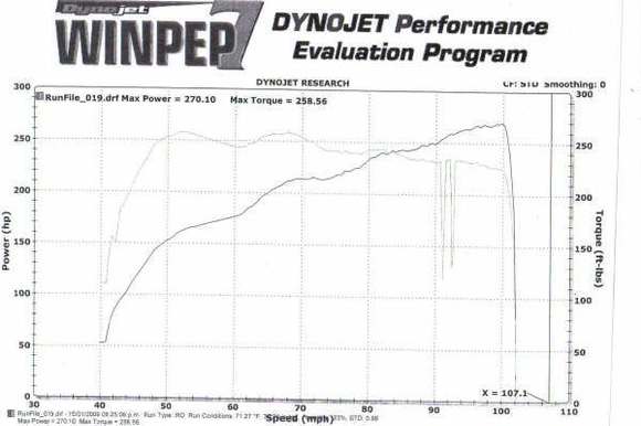 dyno2 816954