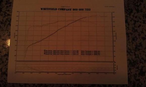 dyno sheet