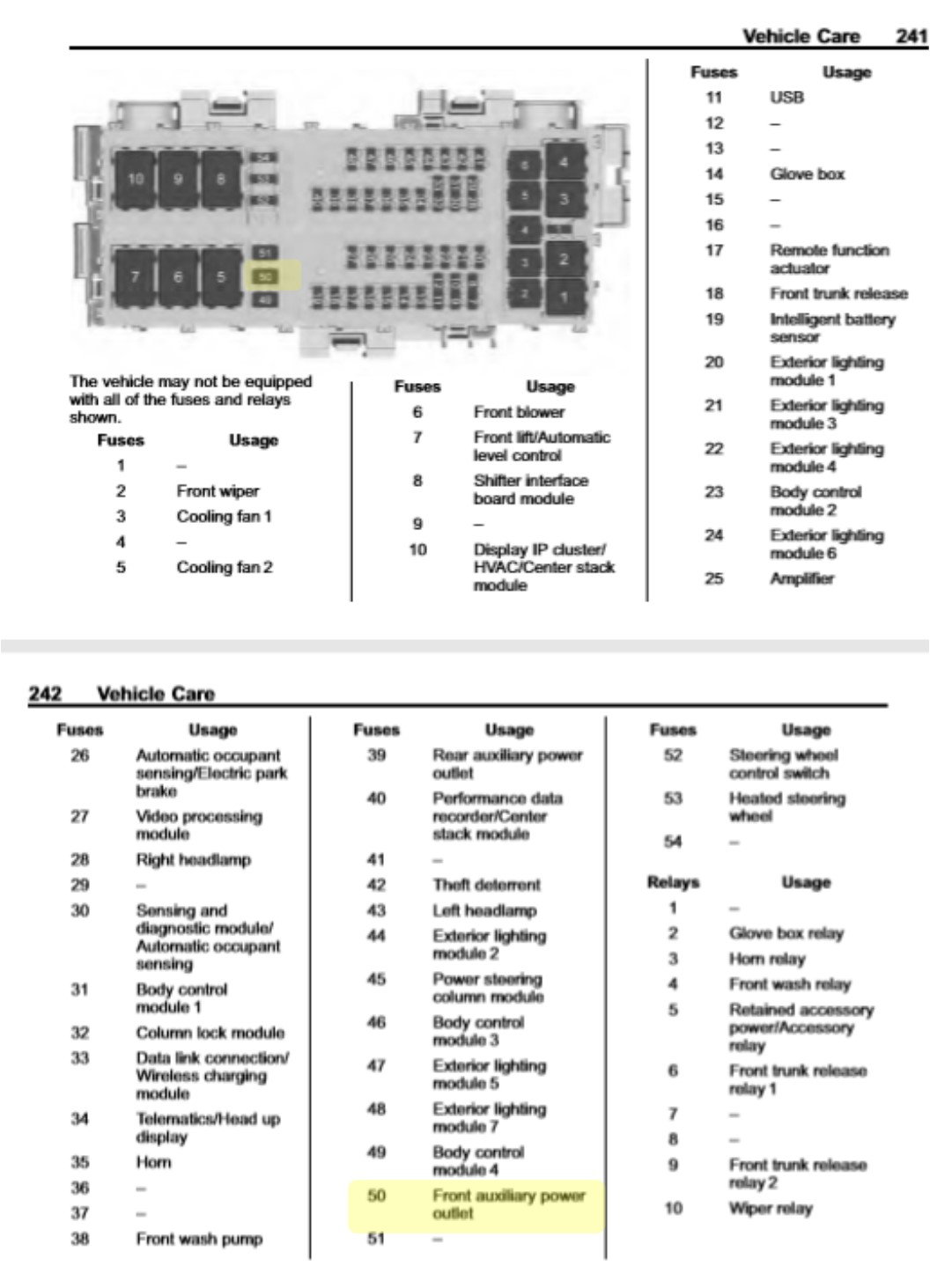 C7 Corvette Fuse Box Diagram