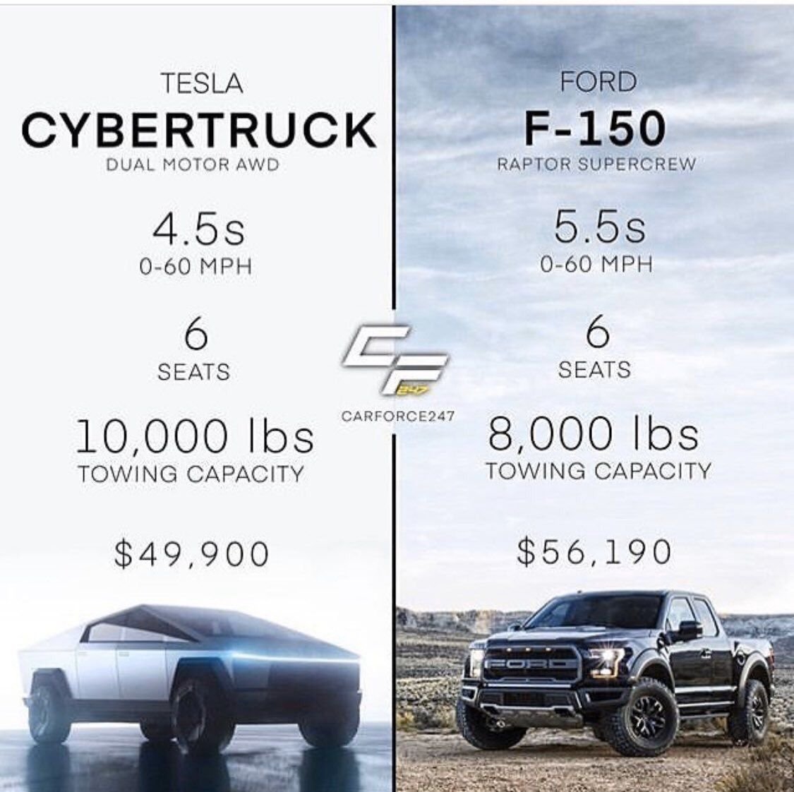 Tesla Elon Musk Accepts Ford F150 Challenge Bring It On