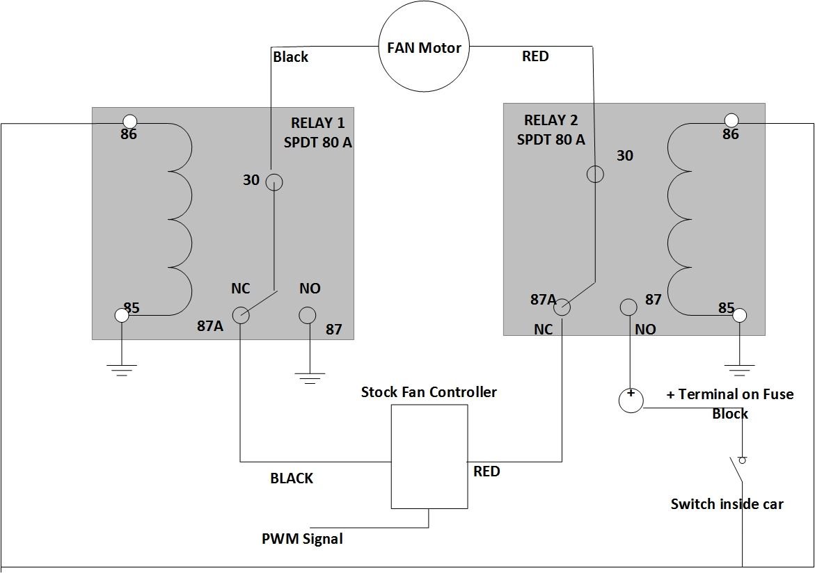 Z06 C6 Fan Relay Mod vs D3 vs Dewitts on Overheating Track Car