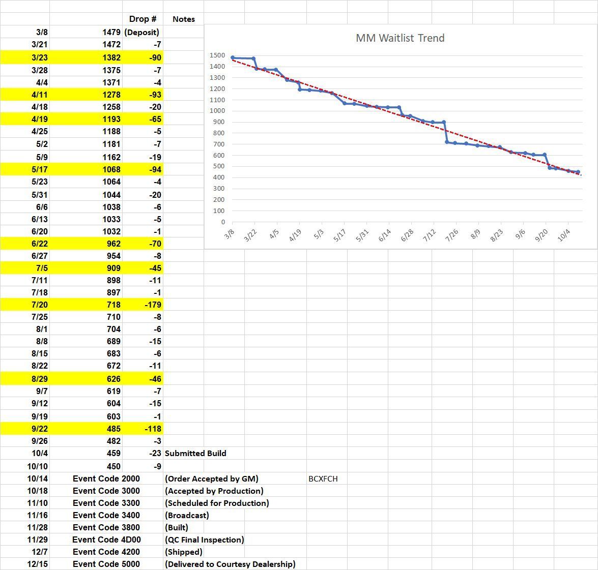 MACMULKIN 2023 Corvette Order Discussion Page 489 CorvetteForum