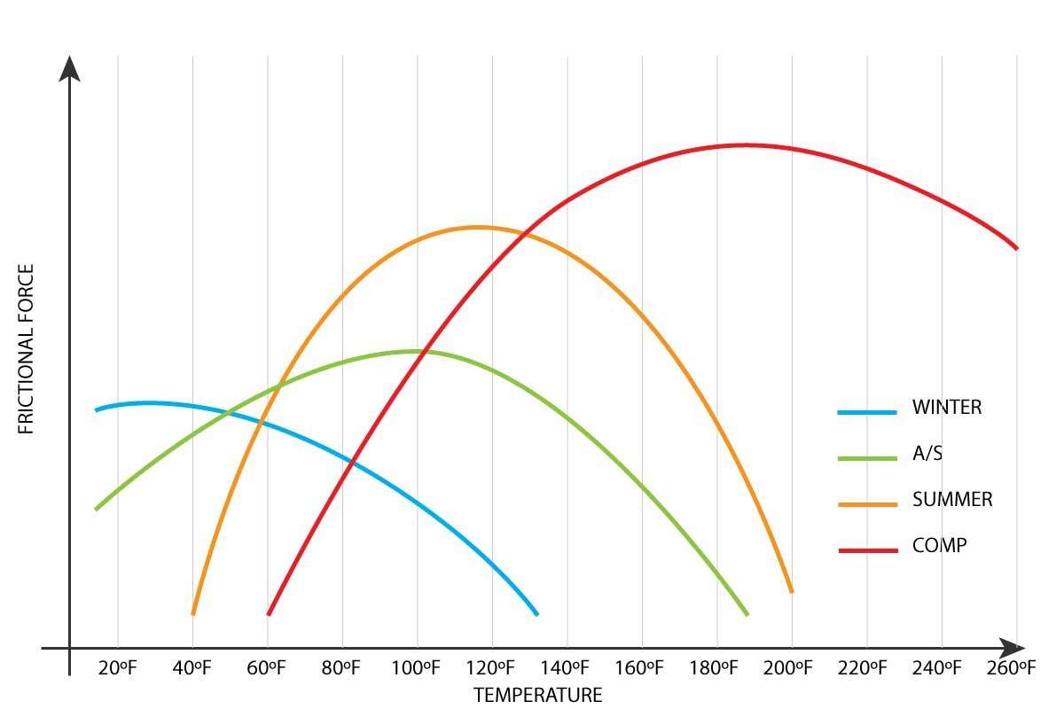 C8 Z51 with allseasons performance numbers? Page 3