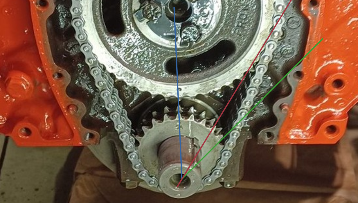 Your timing chain. Since the two dots touch that is the #6 firring position TDC. #1 is also at TDC, just not in the firing stroke. The green line is the keyway and it lines up below the 1st timing chain bolt as it should. The Approximate position of a 69+ TDC mark is shown in Red, aiming at the 2nd bolt.