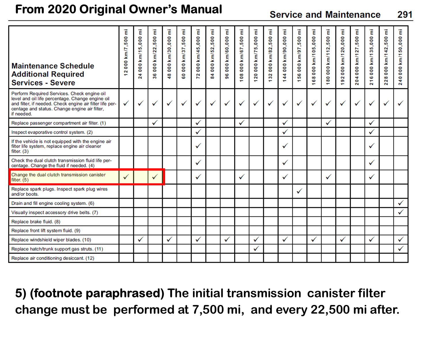 Transmission Filter Change Page 2 CorvetteForum Chevrolet
