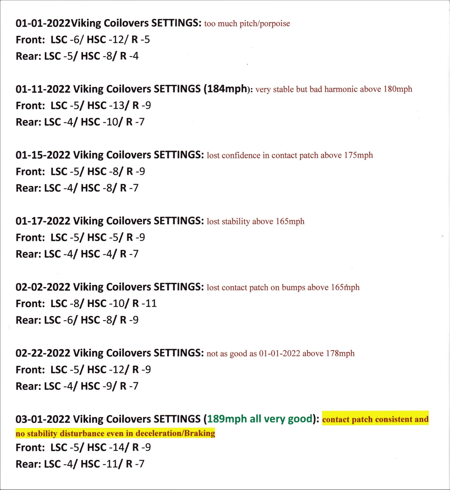 Viking Berserker series triple adjustable coilovers Page 2 CorvetteForum Chevrolet