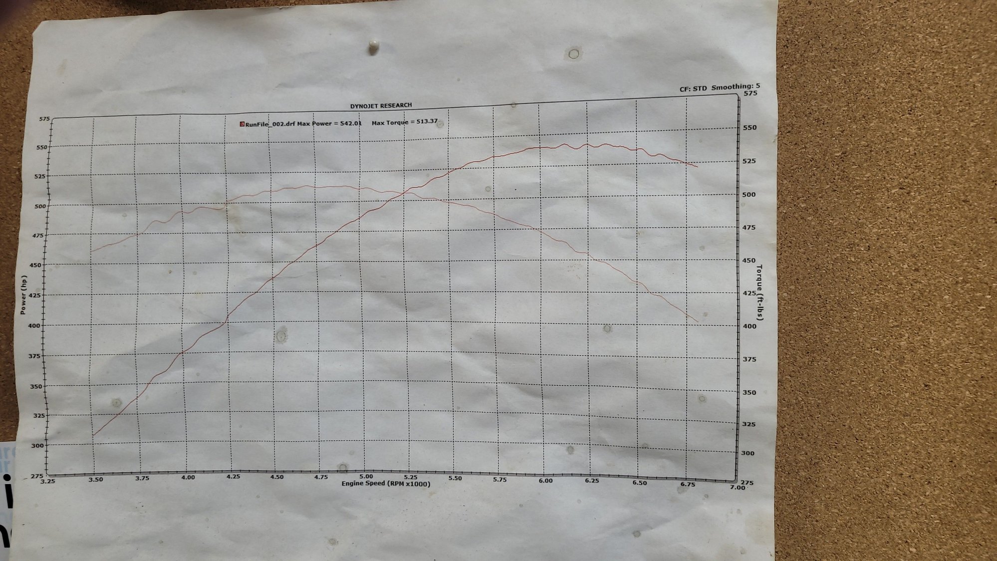 Wavy Dyno graph CorvetteForum Chevrolet Corvette Forum Discussion