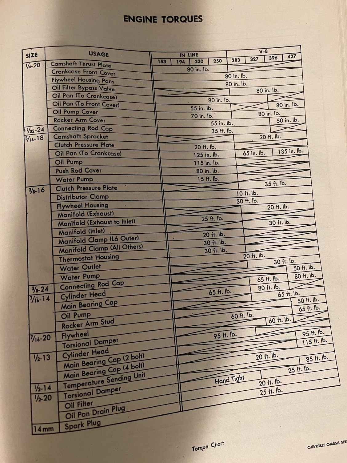 Aluminum Intake Manifold Torque Specs CorvetteForum Chevrolet