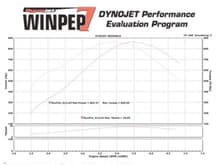 Street tune with pump gas @ 17* timing and meth.
18 psi dyno ECS 2200 KIT