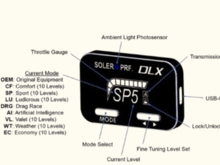 Dual control, directly on the display or remotely from your smart device.