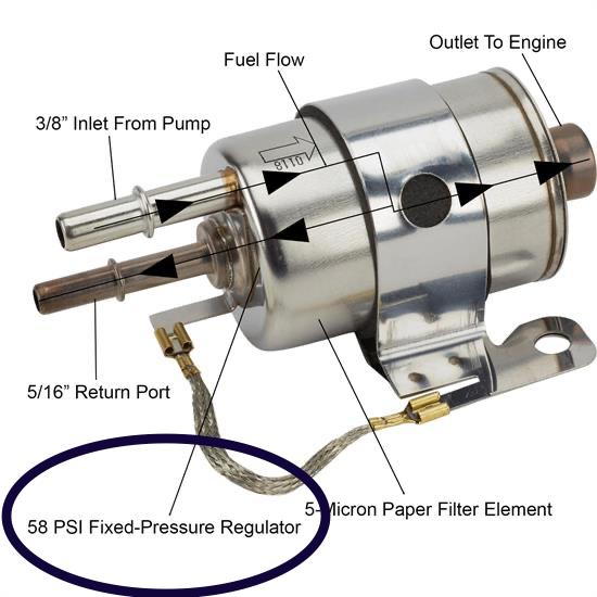 Best aftermarket fuel pressure regulator CorvetteForum Chevrolet Corvette Forum Discussion