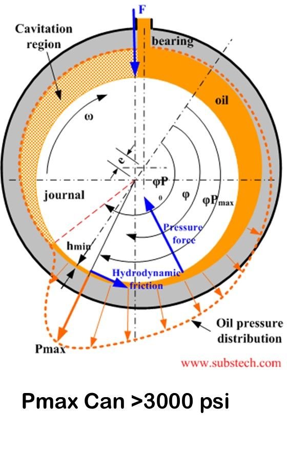 Oil temp high/pressure low CorvetteForum Chevrolet Corvette Forum