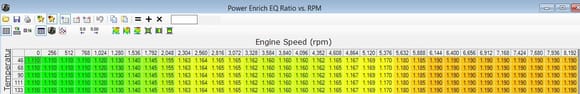 Z06 Power Enrich EQ ratio by rpm