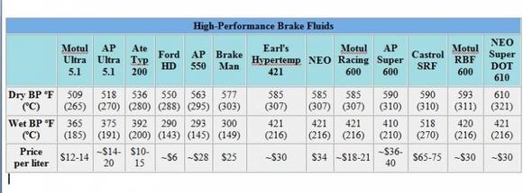 Brake Fluids2