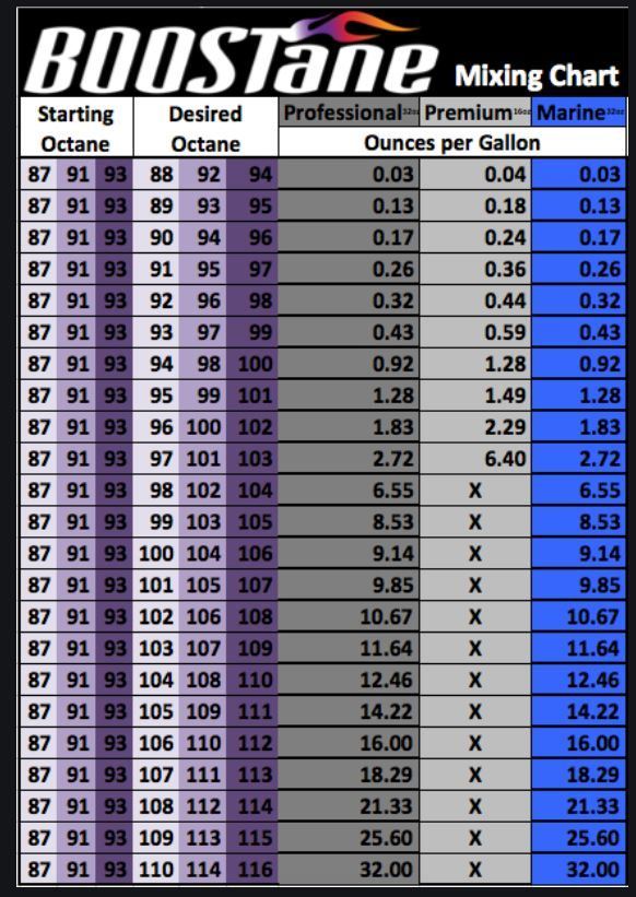 Wideband results with 2019 and Borla, Green and Katech TB