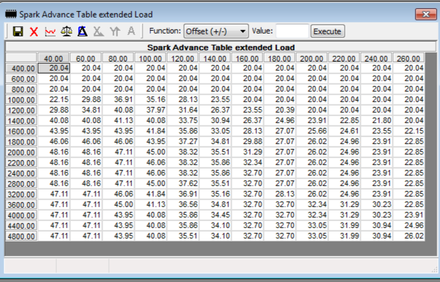 Proposed spark table (125% Load)