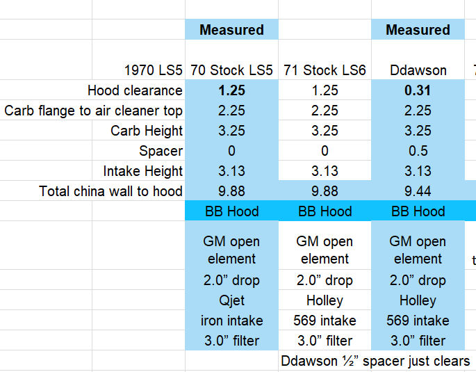 Here are two cars that DDawson and I measured.