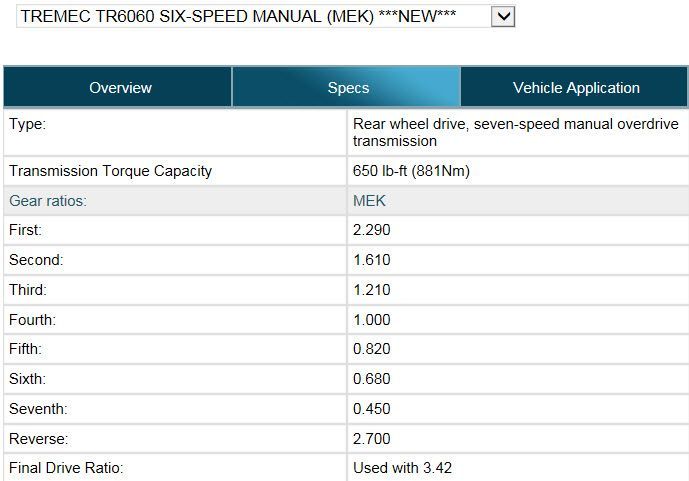 Z06 manual trans gear ratios - CorvetteForum - Chevrolet Corvette Forum