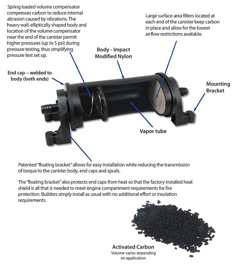 LS swap fuel tank vent question CorvetteForum Chevrolet Corvette Forum Discussion