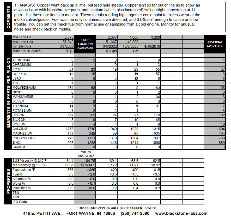 Blackstone oil analysis (again) CorvetteForum Chevrolet Corvette