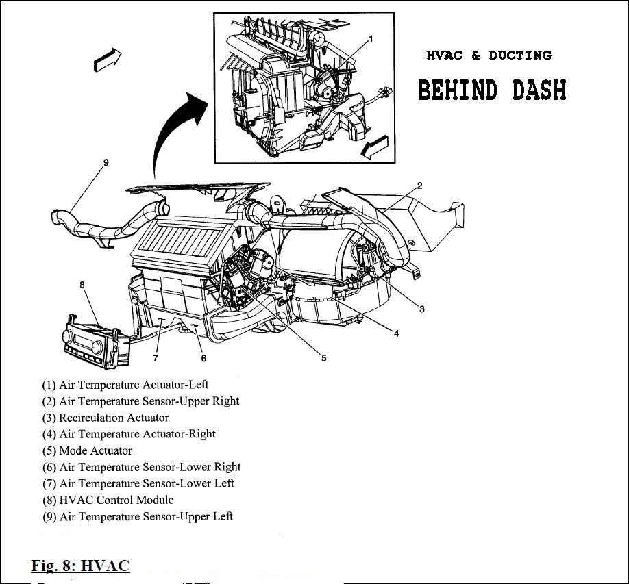 Service manual pages please - CorvetteForum - Chevrolet Corvette Forum