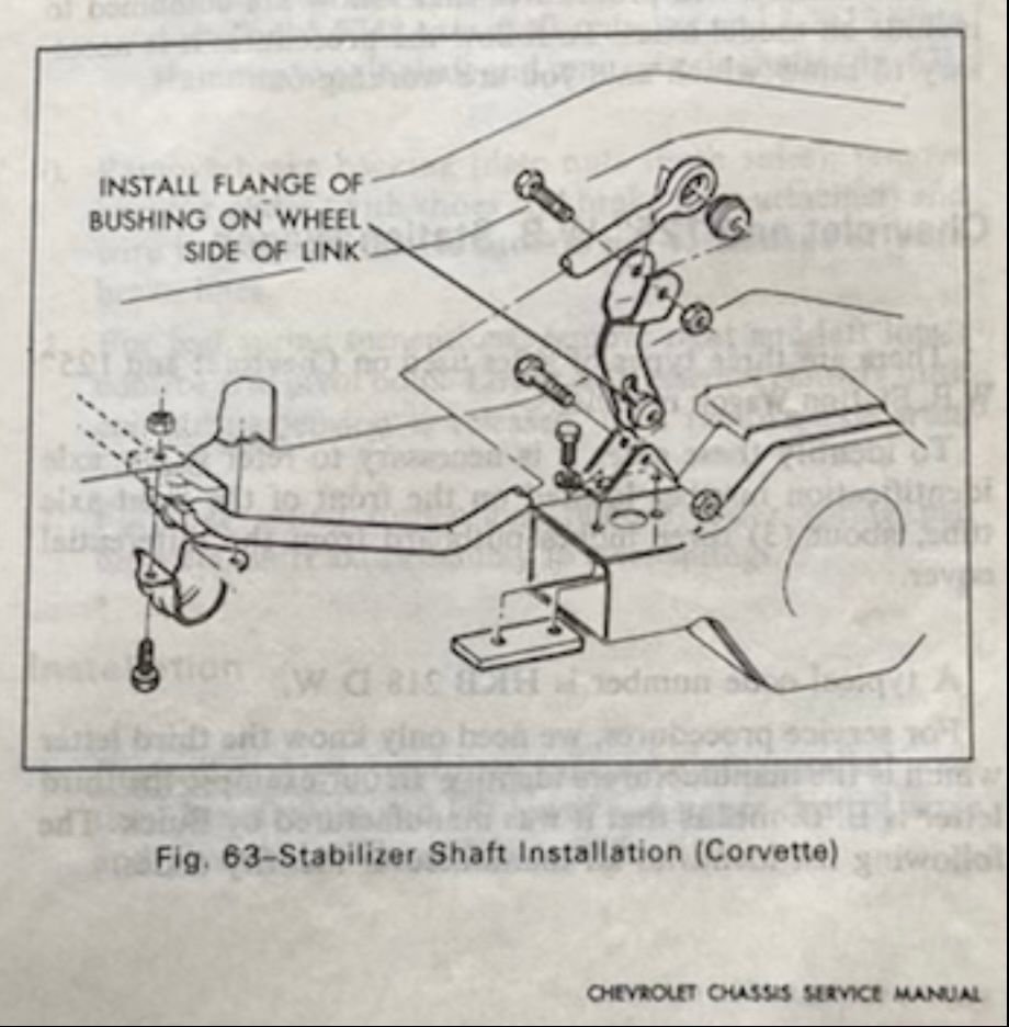 Bent rear sway bar link Page 2 CorvetteForum Chevrolet Corvette