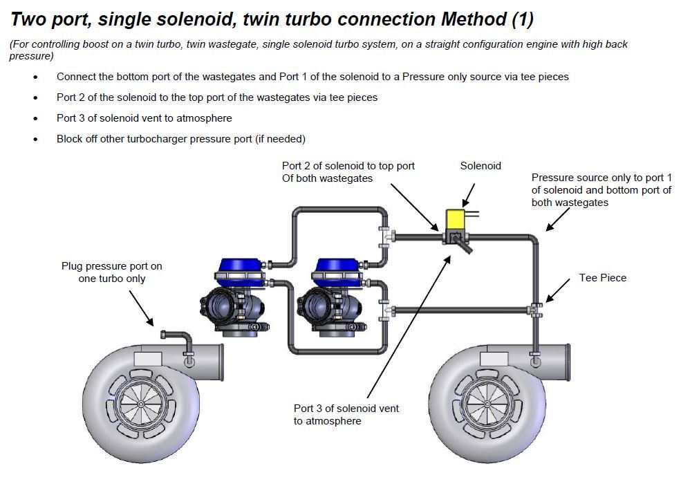 Twin Turbo Guys Vacuum Line Routing for Boost Controller