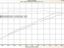 Needswings Dyno Results