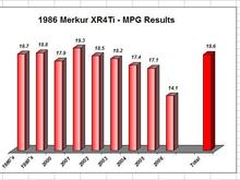 86 XR4Ti MPG 01