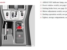 SLK console