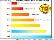 trans life expectancy