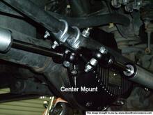 DefiantDuals CenterMount