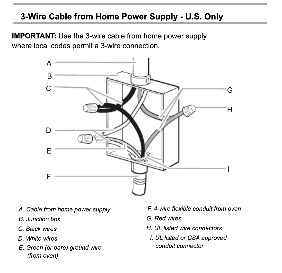 wiring wall oven in old house Community Forums
