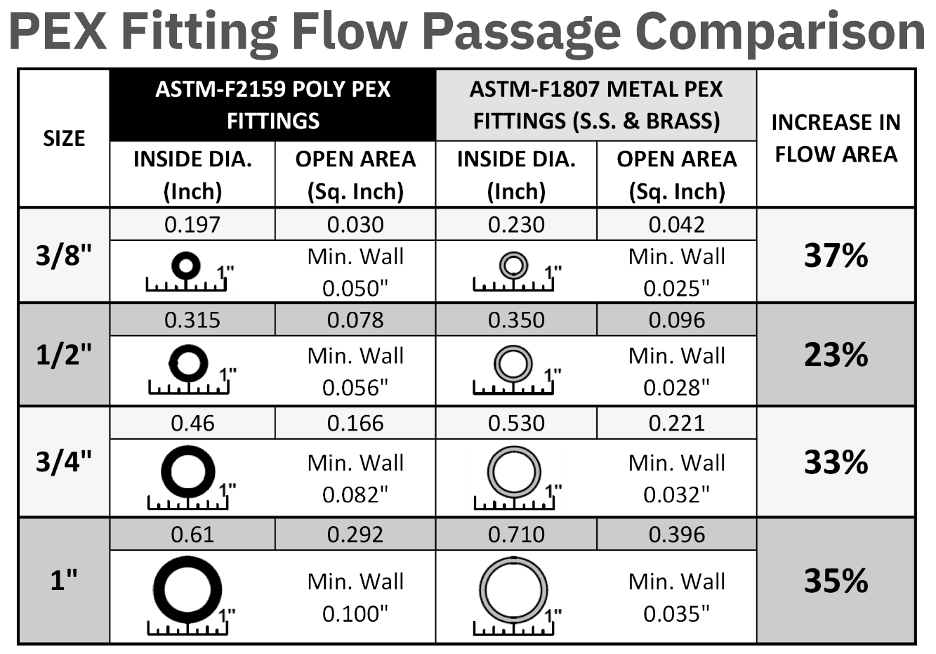 PEX fittings flow(ability) Community Forums