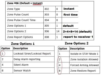 Bosch Solution 3000 2 Wire Reed Sensors DoItYourself