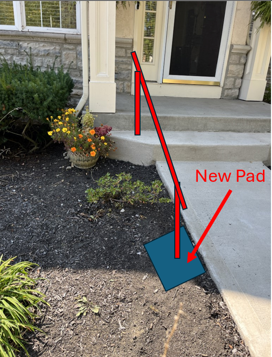 Concrete pad size to support one end of a metal hand rail post
