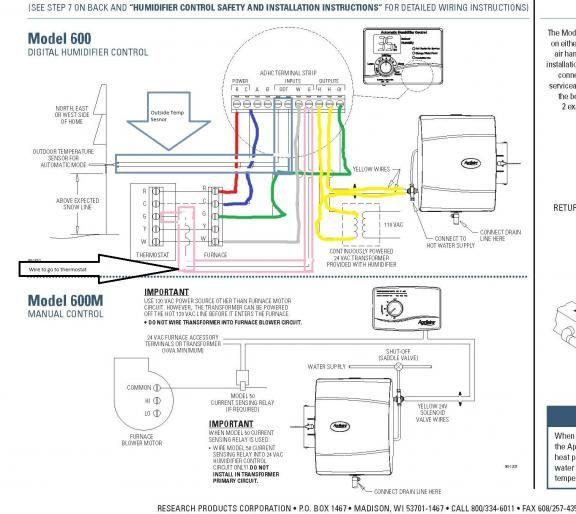 Aprilaire 600 outdoor sensor placement
