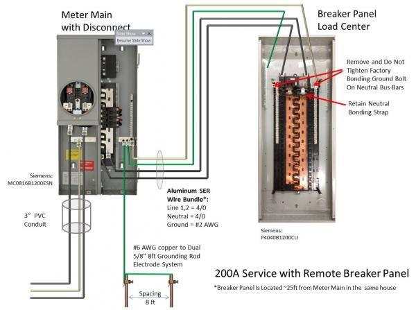 Grounding rod conductor dimensions for 200amp service 