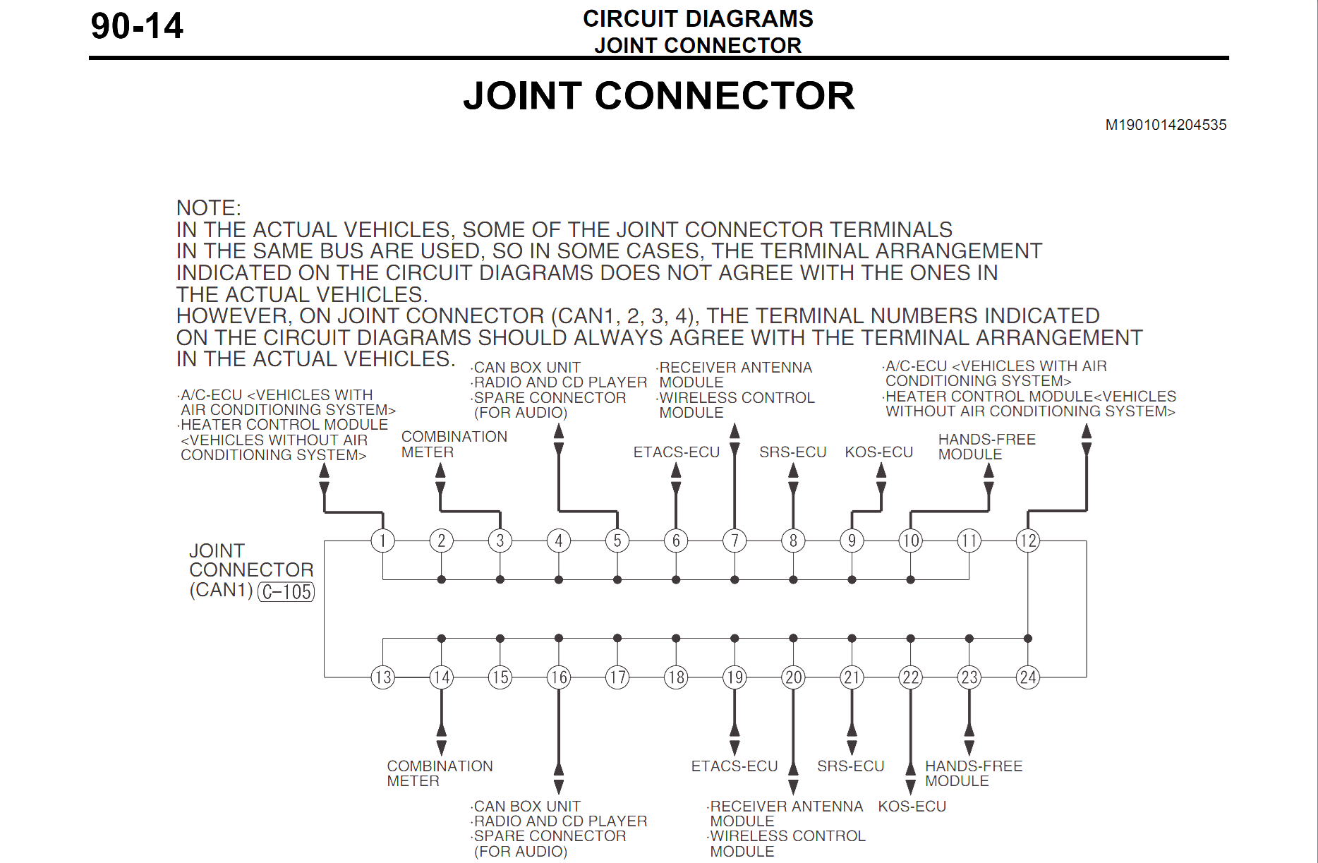 Above: Joint Connector CAN1, of note SXM module connections are shown as blank lol