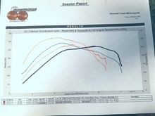Not sure if u can ser it clear but here r some runs. Last one says.. max hp 274.6/Eng HP 215.7/Max Tq 319.1/Eng tq 366.9... im a little late on the upload.. next im planning on getting some Drag rims more pics to come hope u enjoyed it.