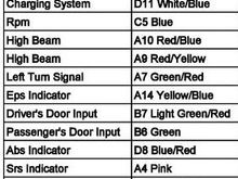 AP1 diagram, color coded