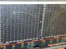 Orange is from old tune with stock cams.